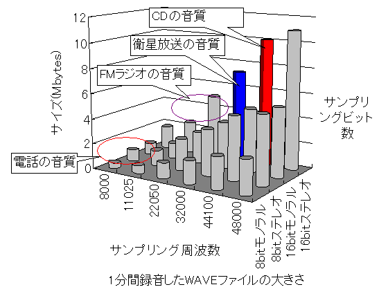 graph of file size